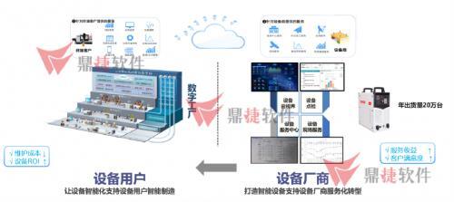 數字化賦能驅動 鼎捷軟件助力制造企業提速轉型升級